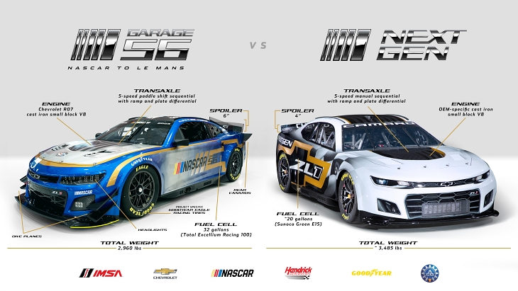 NASCAR-vs-Garage-56-NASCAR-comparison-2023